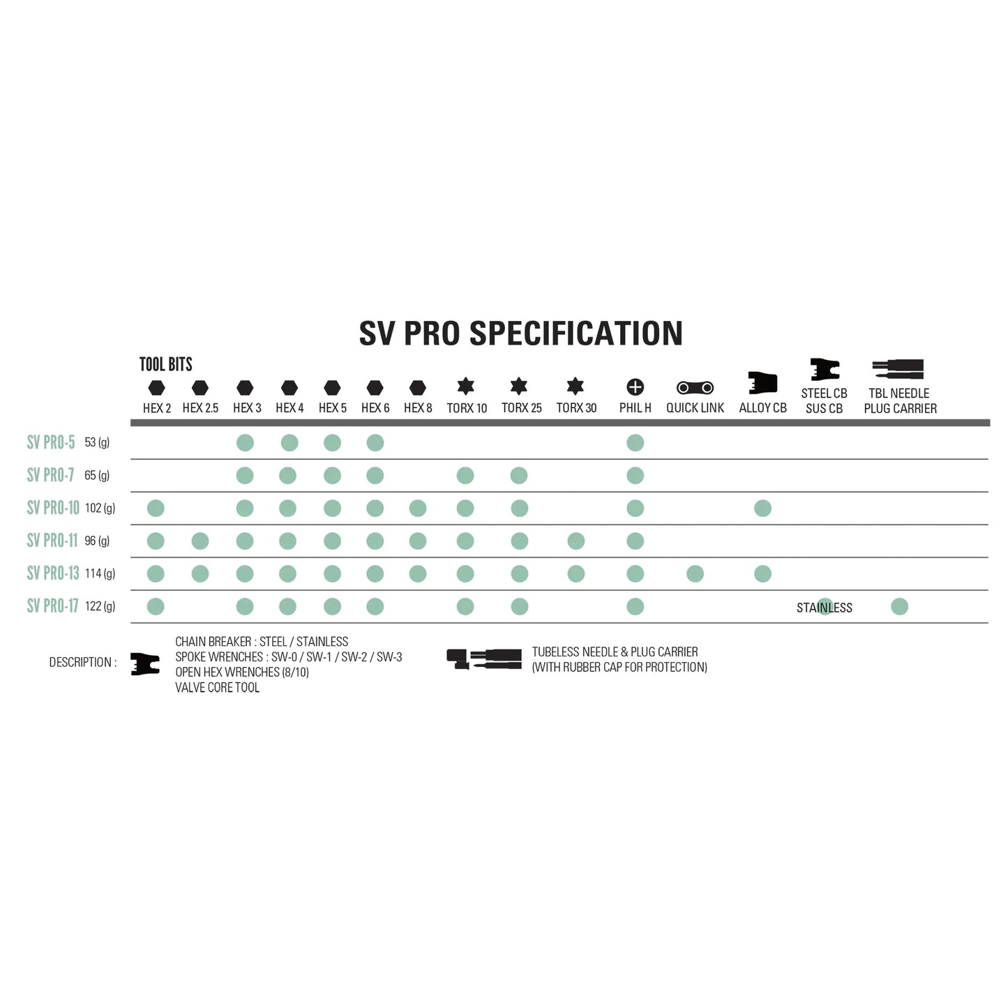 Lezyne SV Pro 7 Multitool